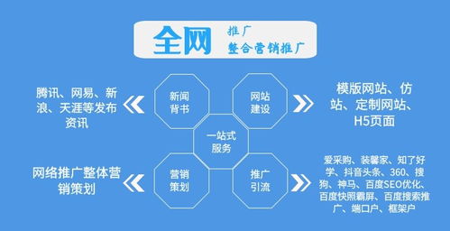 9月1日啟動(dòng) 高效獲客招商代理策略與軟件銷售實(shí)踐